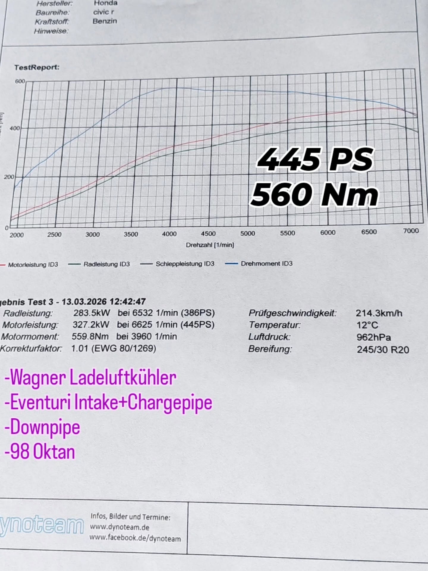 Stage 2 тюнинг